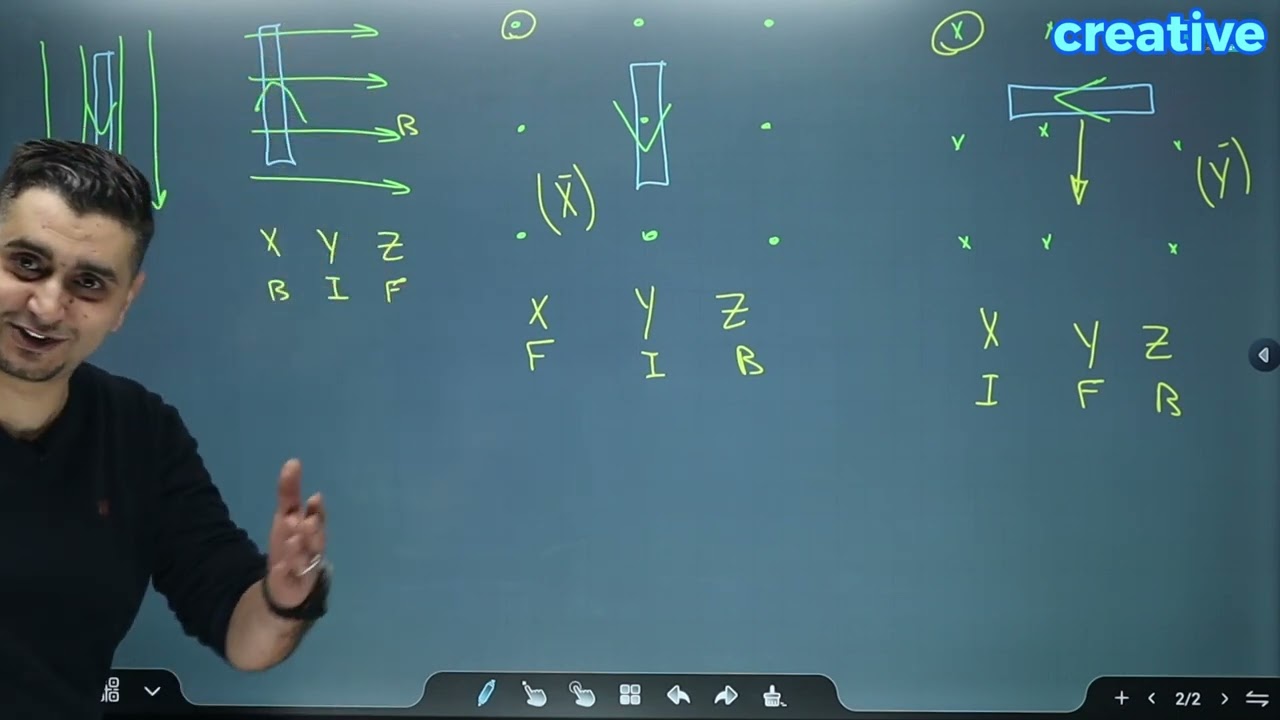 القوة المغناطيسية المؤثرة في موصل يحمل تيار ج1