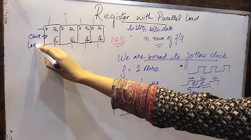 Register with parallel load(1)