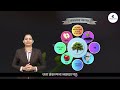 EVS_5 | Marati | Plant life cycle | Lessons in Sign Language for H.I