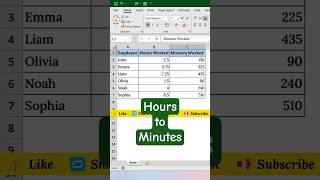 Convert Hours to Minutes in Excel in Seconds! (No Calculator Needed)