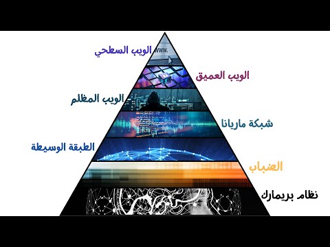 شرح كل طبقات الانترنت في 10 دقائق