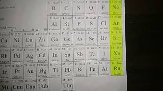 noble gases # shorts