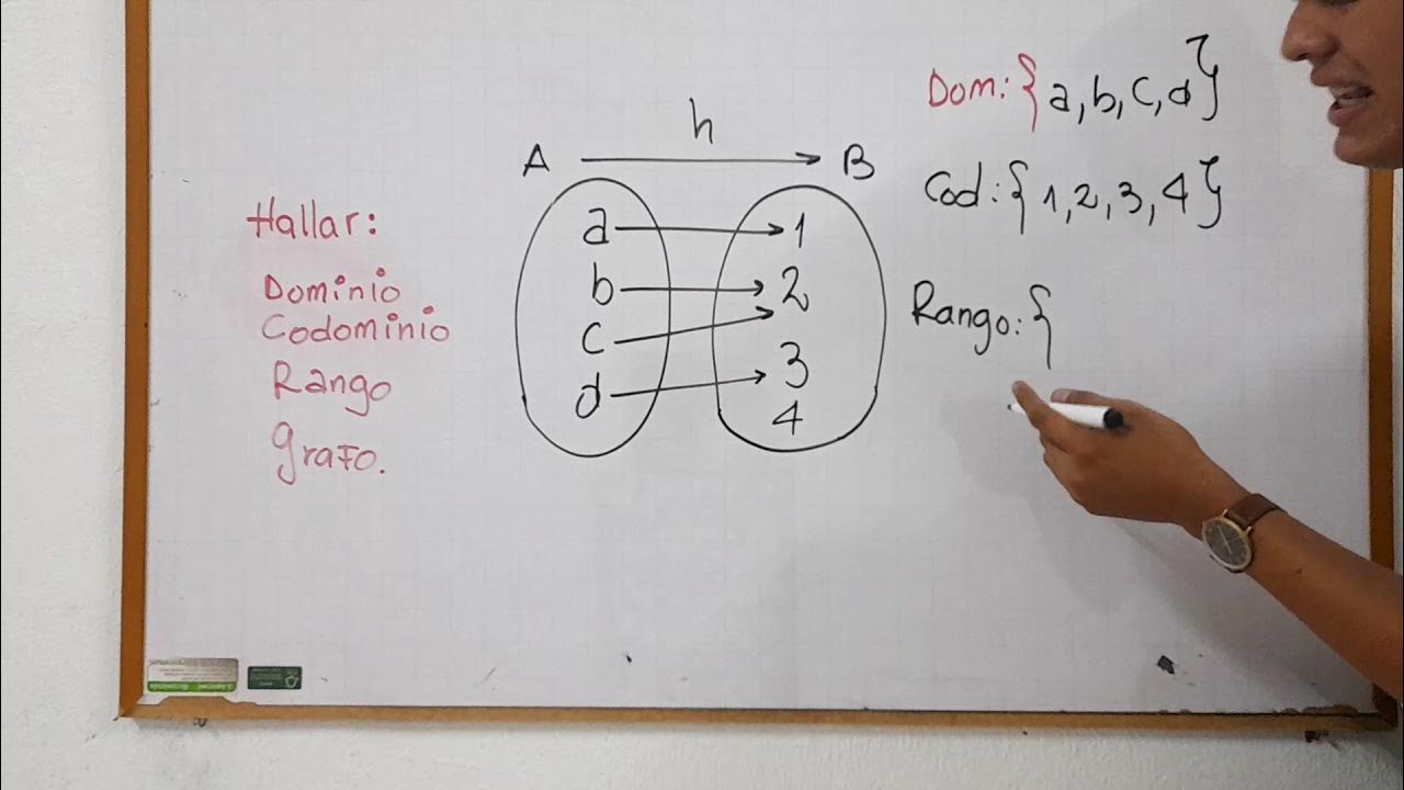 Función por Diagramas de Venn| Ejercicio 1 - YouTube