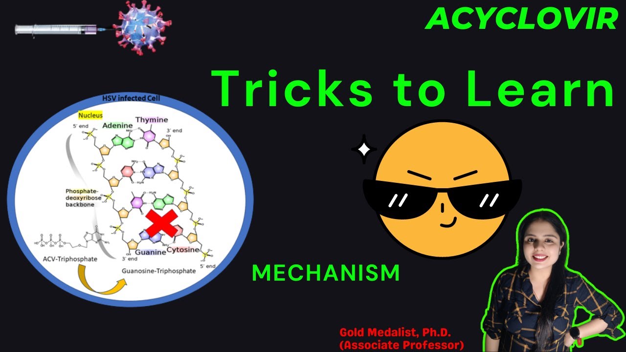 Acyclovir Mechanism of Action Tricks to Learn, Anti Fungal Pharmacology Hindi