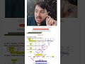 10th Biology scheme of study 2026-Class 10 Biology Paper pattern-Pairing scheme-smart study plan