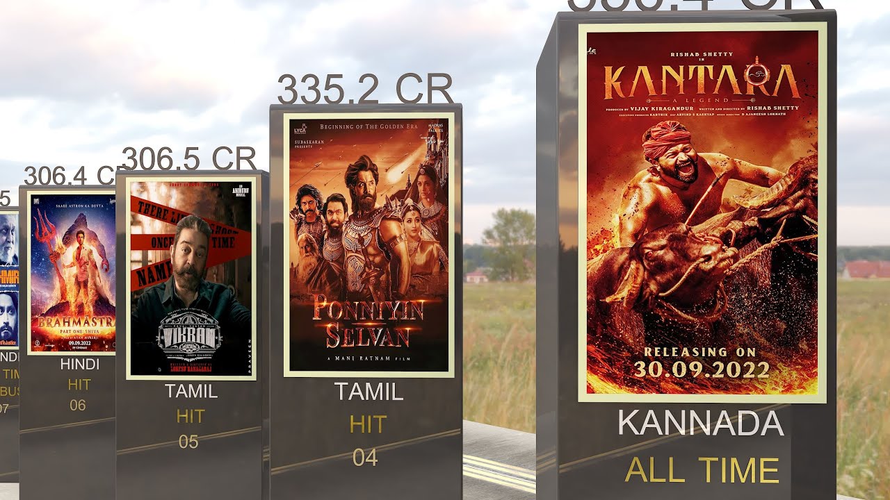 Top 10 Highest Movies Collections 2022 YouTube