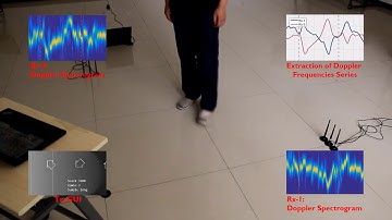 Inferring Motion Direction using Commodity Wi-Fi for Interactive Exergames