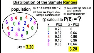 Statistics: Ch 7 Sample Variability (8 of 14) Distribution of the Sample Ranges Net Worth