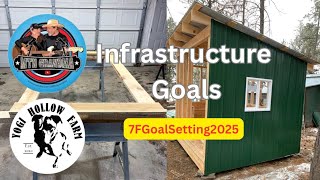 7F Goal Setting 2025: Infrastructure Goals