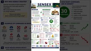 Sensex for Beginners | Stock Market Made Easy 💰. #Sensex #BSE #StockMarket