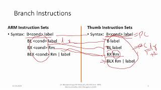 Module 3 Thumb Branch Instruction sets