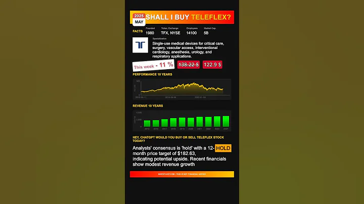 Teleflex stock analysis - would ChatGPT buy or sell today? [May 2025]