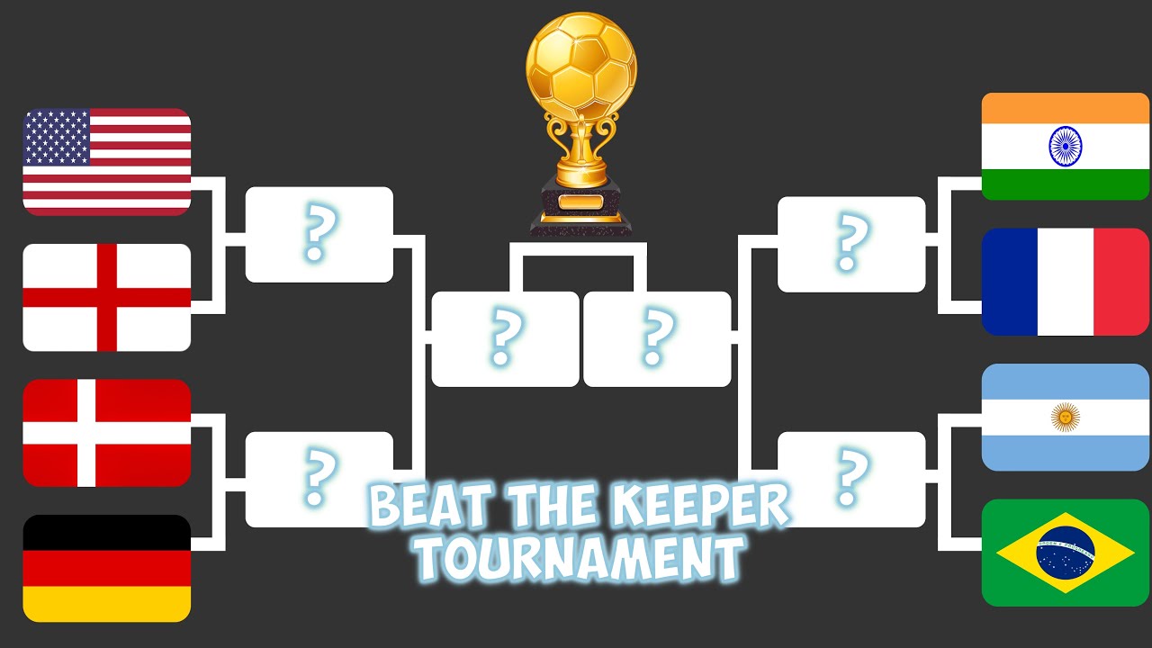 Algodoo Marble Countries Football Tournament Beat The Keeper 3