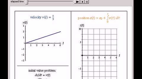 Fundamental Theorem of Calculus and Initial Value Problems