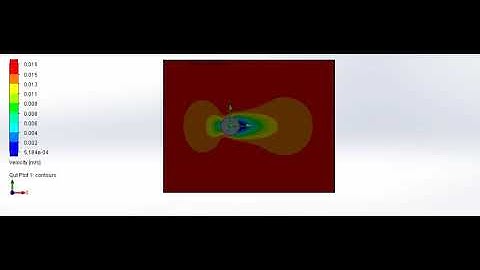 Flow over a cylinder velocity with reynolds number =40