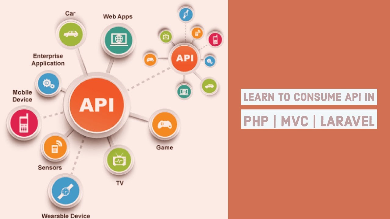 Api https php. API интернет магазин. API что это такое простыми словами. API мобильные. Методы АПИ.