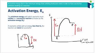 Collision Theory - IB Chemistry Revision Course
