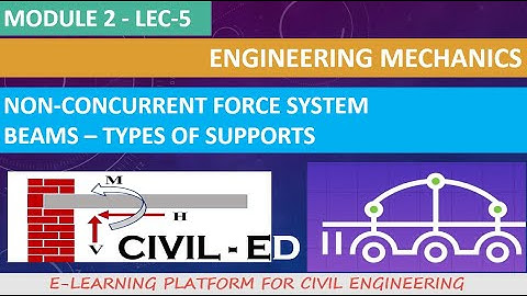 ENGINEERING MECHANICS - MODULE 2 - LEC 5 - BEAMS - SUPPORT REACTIONS - THEORY