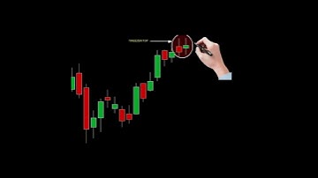 Tweezer top candlestick pattern | All candlestick and chart patterns | #shorts  #priceaction