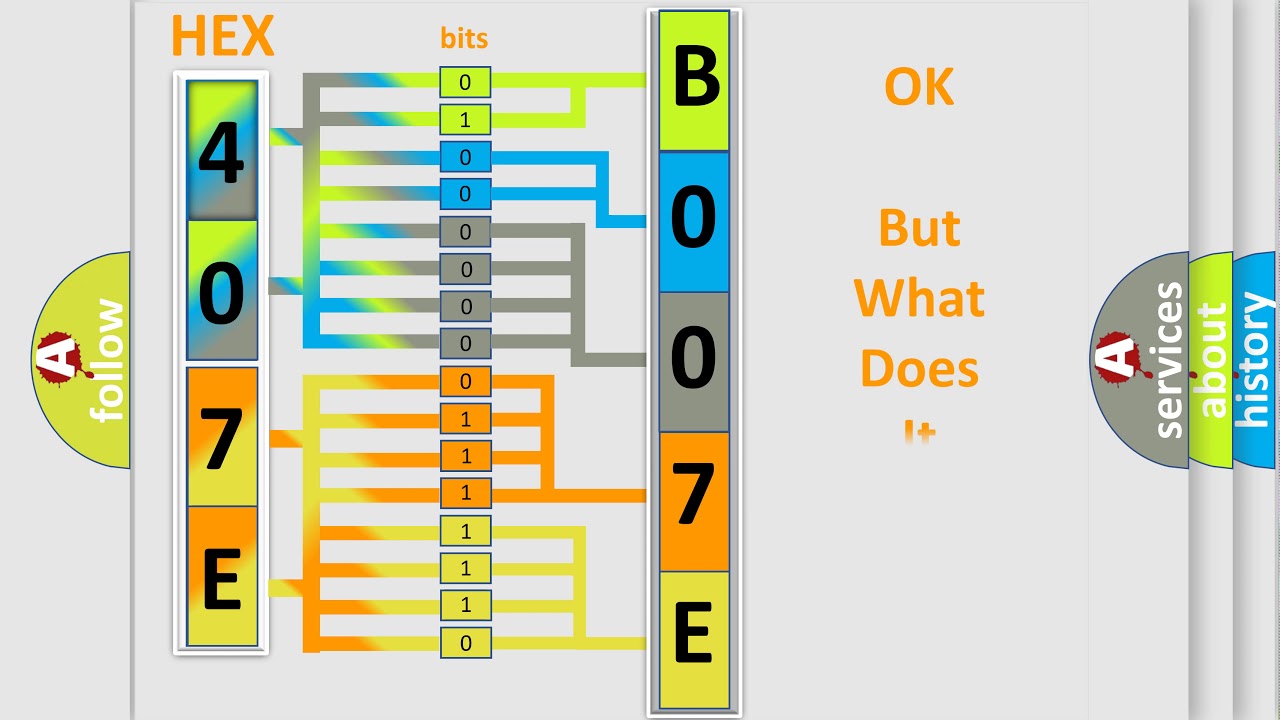 B07 R Codes DTC Jeep B007E-13 Short Explanation - YouTube