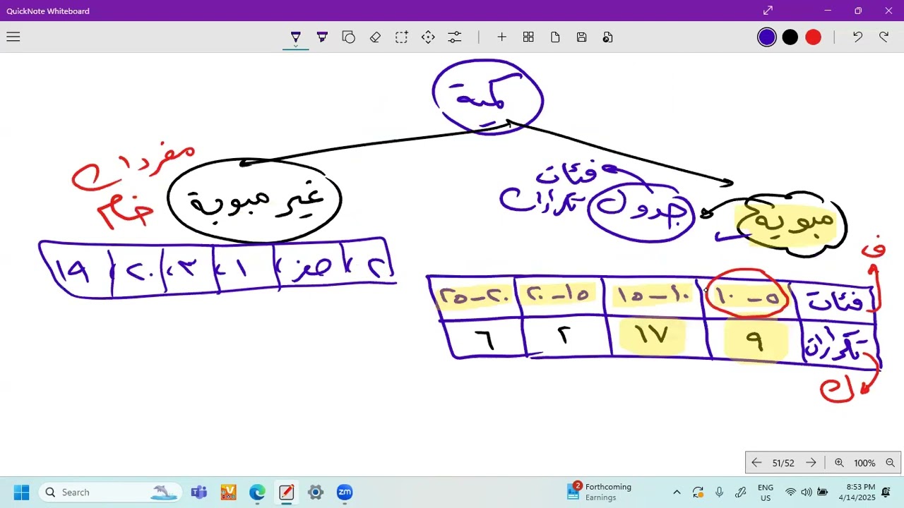 المحاضرة الاولى - احصاء - ترم ثالث - د. شمس الروبي . سكاي اكاديمي