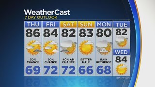 Afternoon Forecast 8-3-2017