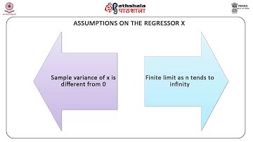 Simple regression analysis iii (a):assumptions of ols