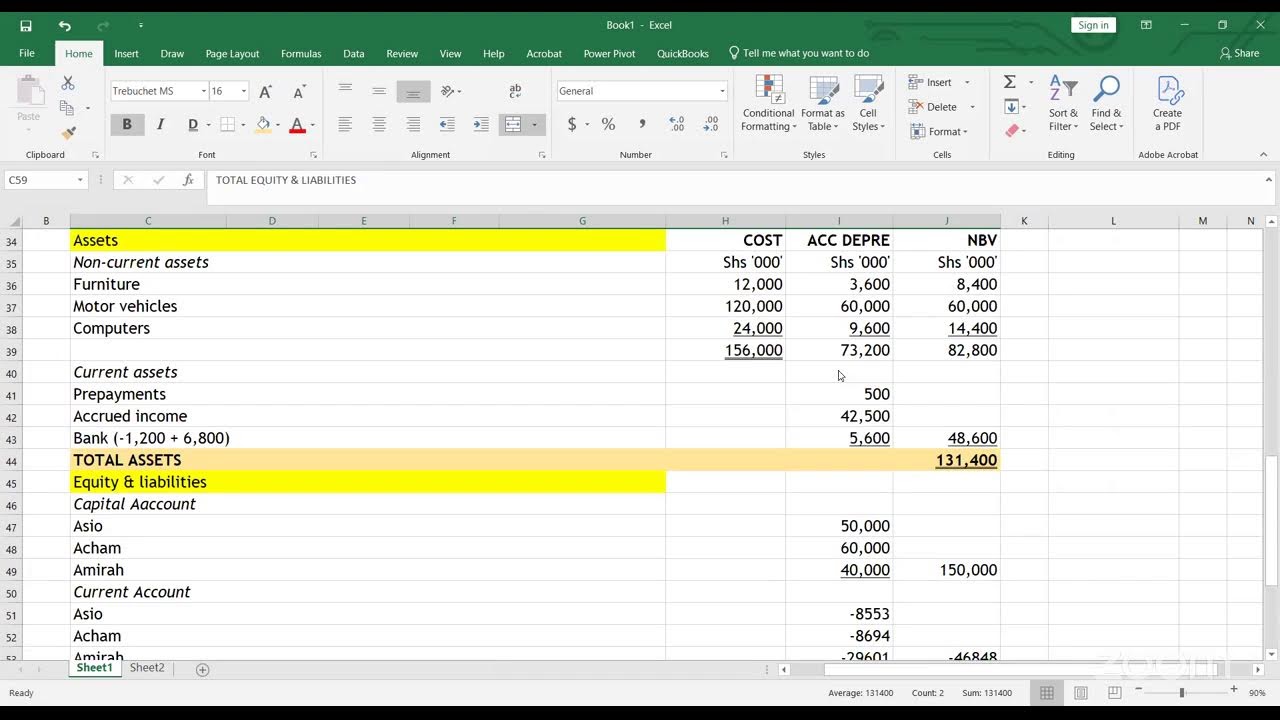 Partnership Accounts