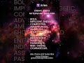 Aries Zodiac Signs Nature and Behavior #ytshorts #shorts #viralshorts #zodiacsigns #behavior #reels