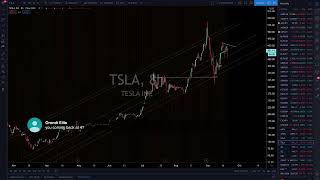 Live Trading & Chart Analysis - Stock Market, Gold & Silver, Bitcoin - NY Session September 21, 2020