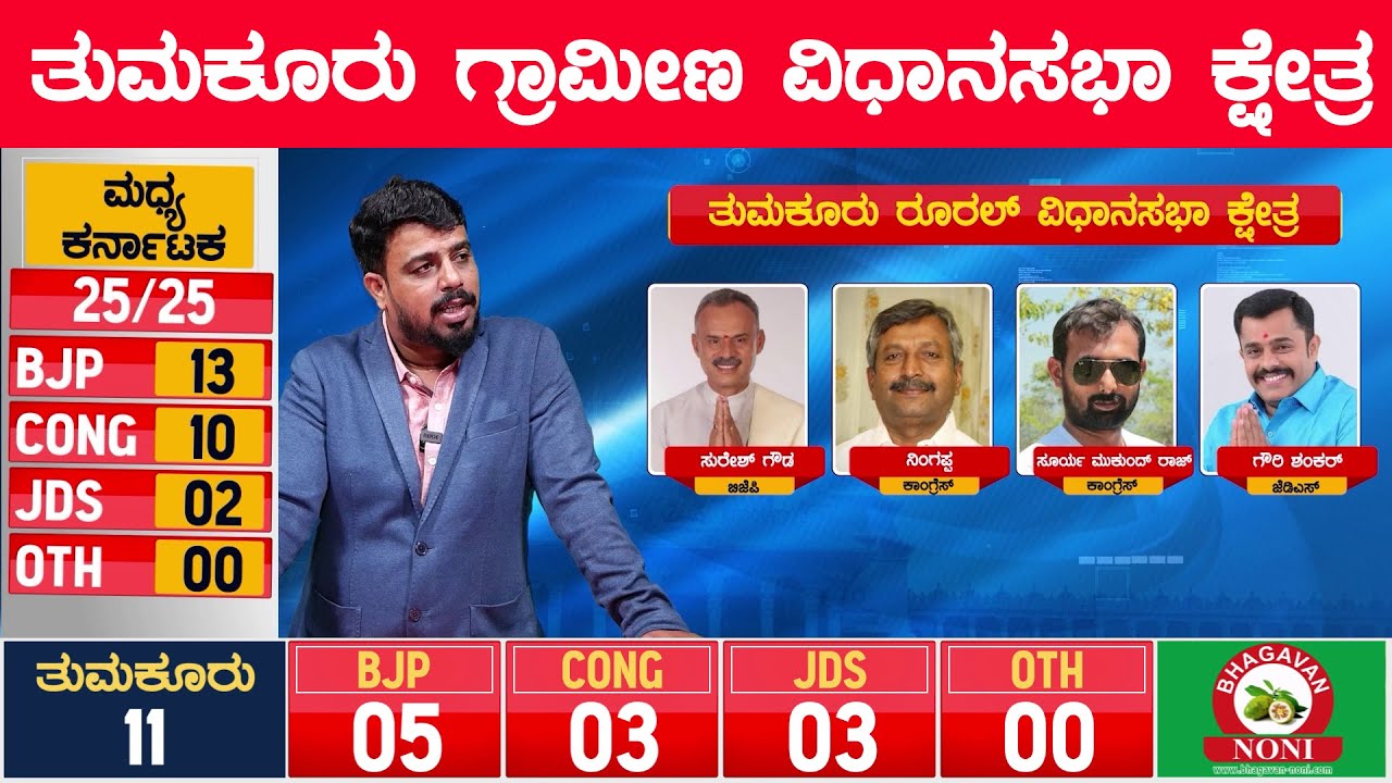 ತುಮಕೂರು ಗ್ರಾಮೀಣ ವಿಧಾನಸಭಾ ಕ್ಷೇತ್ರ |Karnataka Election Survey| Tumkuru Rural Assembly|Karnataka News