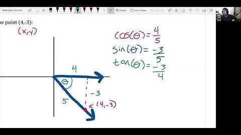 7.4 Trig Functions of Any Angle