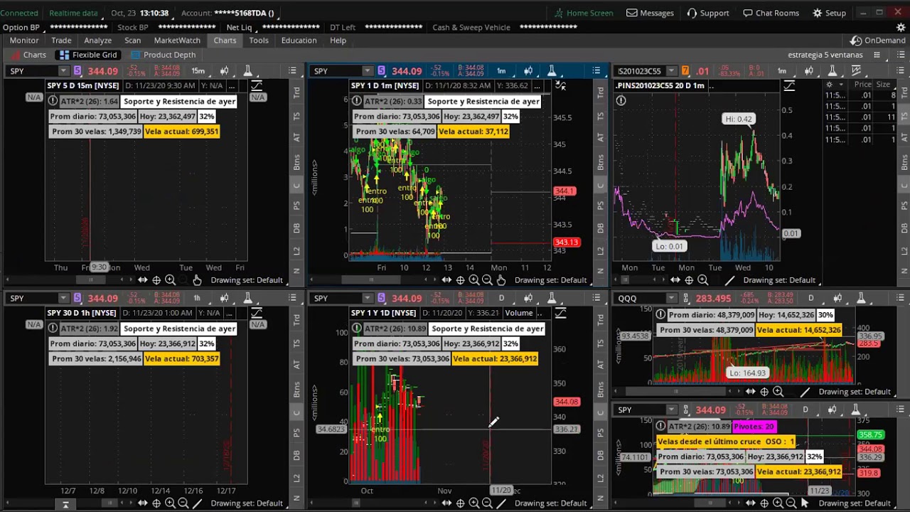 Soportes, resistencias, pivotes y ATR. Con código thinkscript - YouTube
