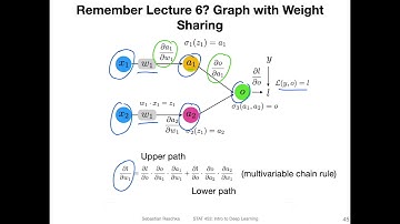 L13.6 CNNs & Backpropagation