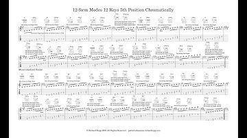 12-form Modes Single Octave 12 Keys 5th Position Chromatically