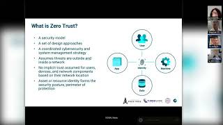 Zero Trust-Based Remote Secure Access for OT Cyber Security