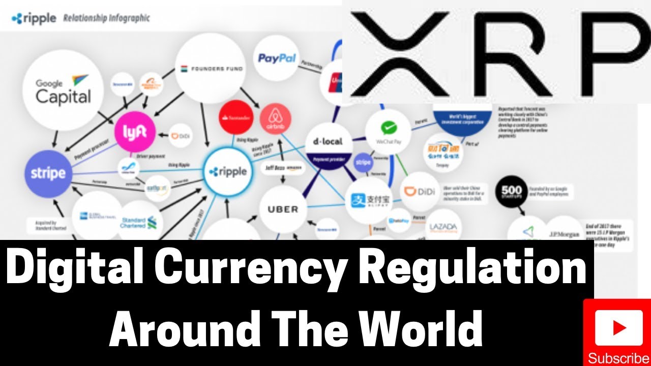 Ripple/XRP News Digital Currency Regulation Around The World YouTube