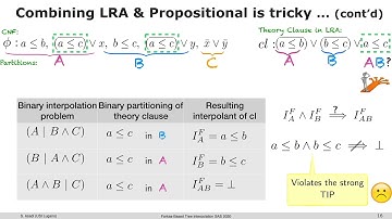 Farkas-Based Tree Interpolation