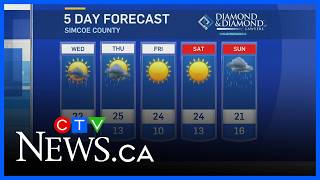 Comfortable sunny conditions expected across the region