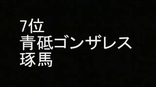 銀河へキックオフ の好きなキャラクター ランキング Youtube 銀河へキックオフ の好きなキャラクター ランキング Youtube