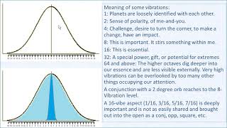 Harmonic Charts, Part 6: Interpreting Octaves of a Vibration