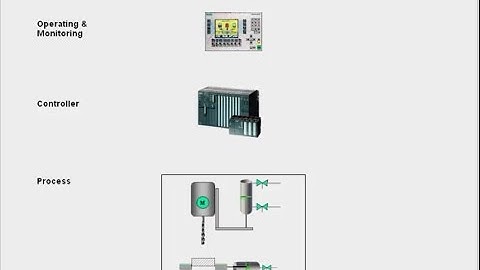 PLC S7 - 300, Lesson19, Process Diagnostics  part1