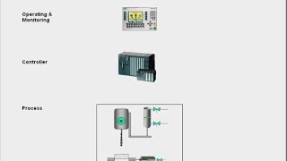 Plc S7  300 Lesson19 Process Diagnostics  Part1