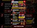 RCB ने लगातार दूसरी बार जीता IPL का खिताब, ऐसा करने वाली तीसरी टीम बनी