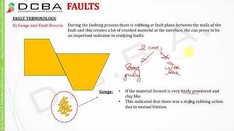 Lec 10 - Structural Geology Faults Part 1