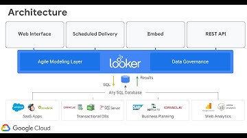 Looker Analytics Development Intensive Part 1 of 4