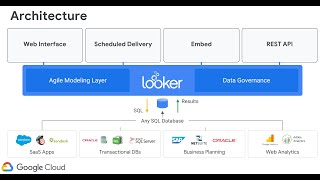 Famous Looker Analytics Development Intensive Part 1 of 4 Profile