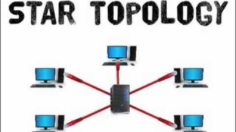 Network Topologies