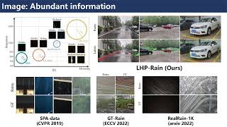 From Sky to the Ground: A Large-scale Benchmark and Simple Baseline Towards Real Rain Removal