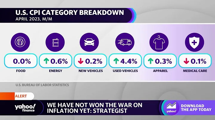 April CPI: ‘We haven’t won the war yet on inflation,’ economist says - DayDayNews